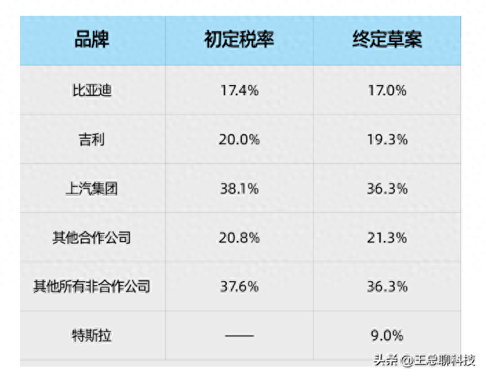 美国欧洲全都急眼了！中国电车，击碎西方的“铁饭碗”_美国欧洲全都急眼了！中国电车，击碎西方的“铁饭碗”_