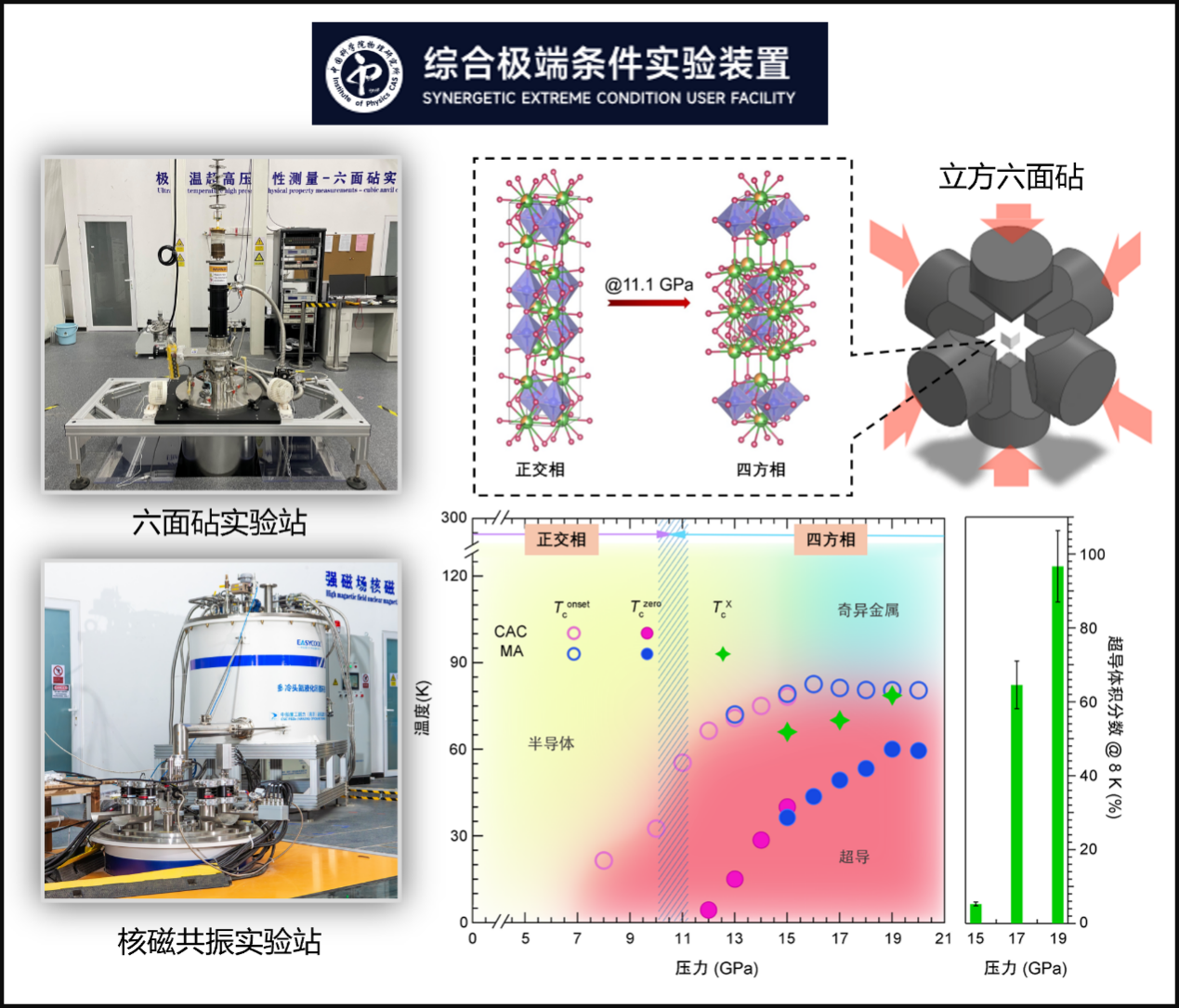 研制高温超导材料是什么领域__高温超导突破在哪里