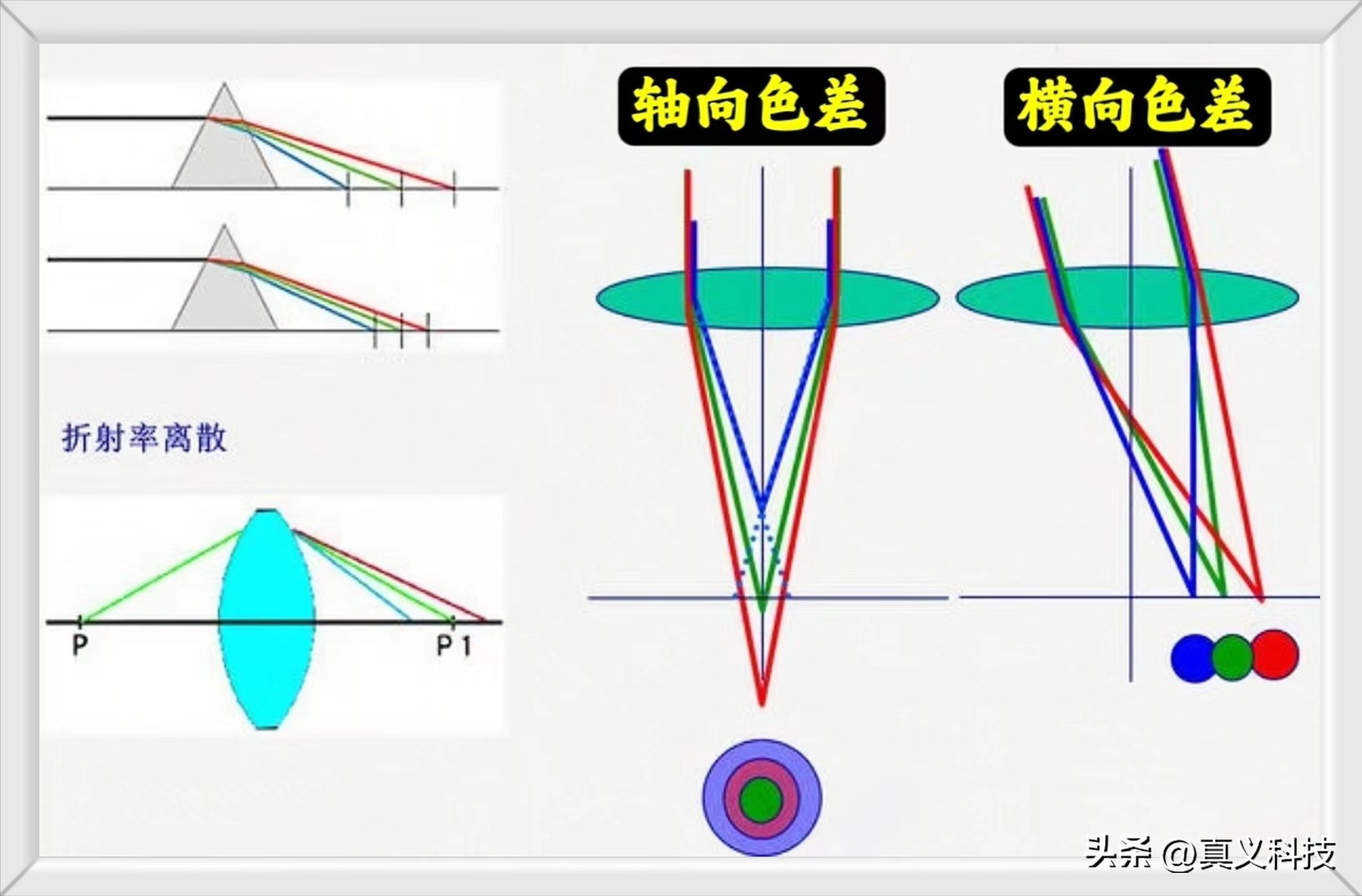 蔡司牛眼顶级镜头__蔡司十大名镜头